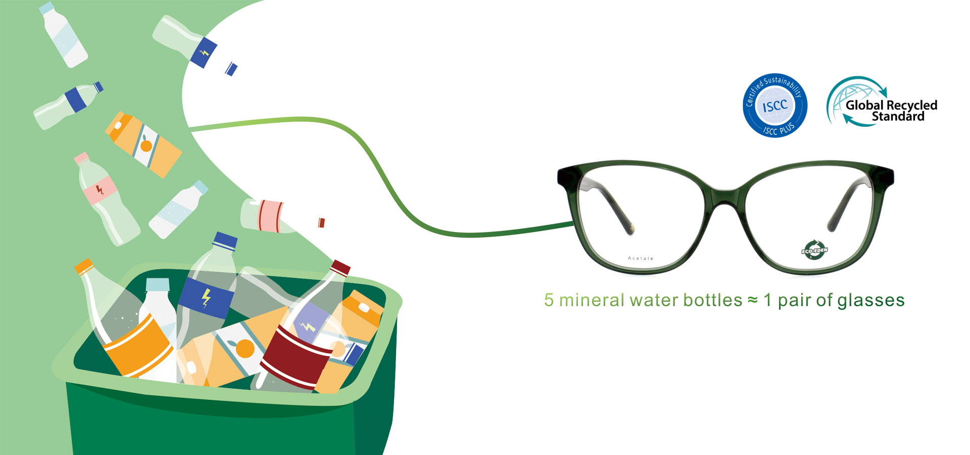 เฟรมออปติคัล Eco Acetate